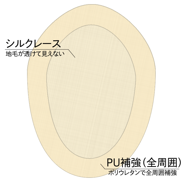 ベース説明模式図